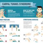 Carpal Tunnel Syndrome