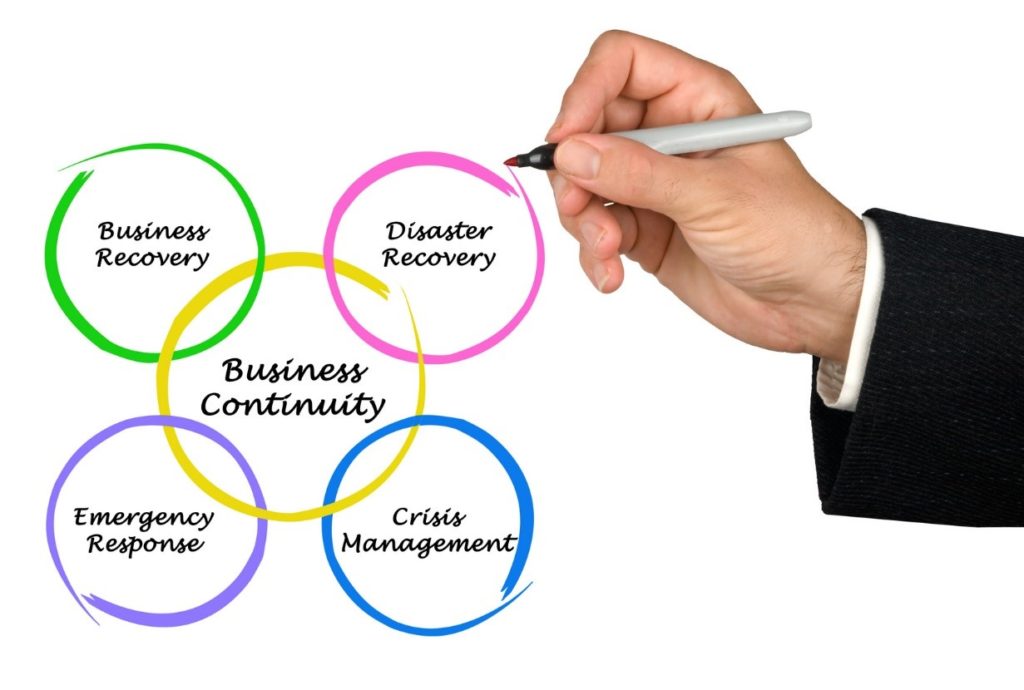 Business Continuity and Backups: What your Company Needs to Do to Stay ...